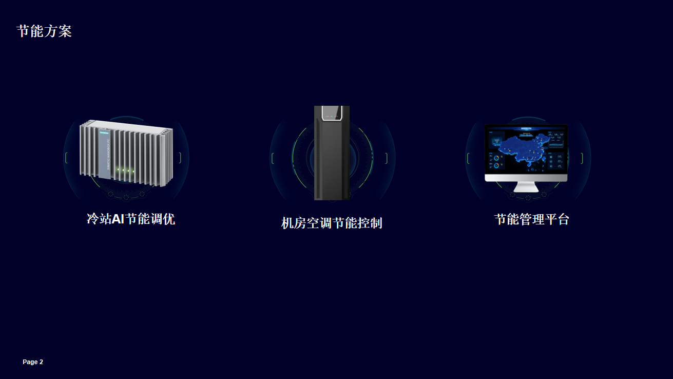 AI节能调优系统：让节能轻松可见